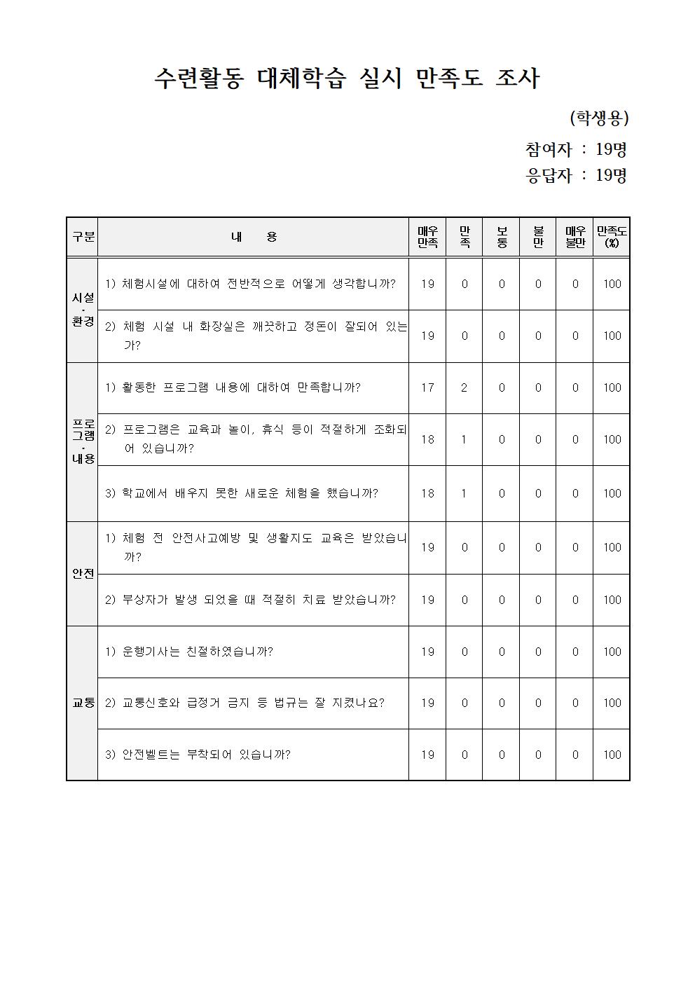 만족도 조사(결과)003