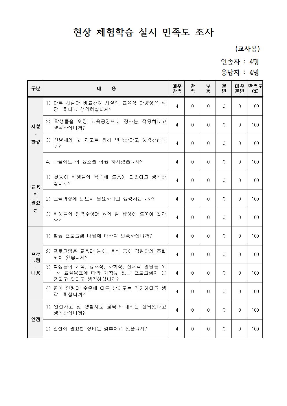 만족도 조사(결과)002