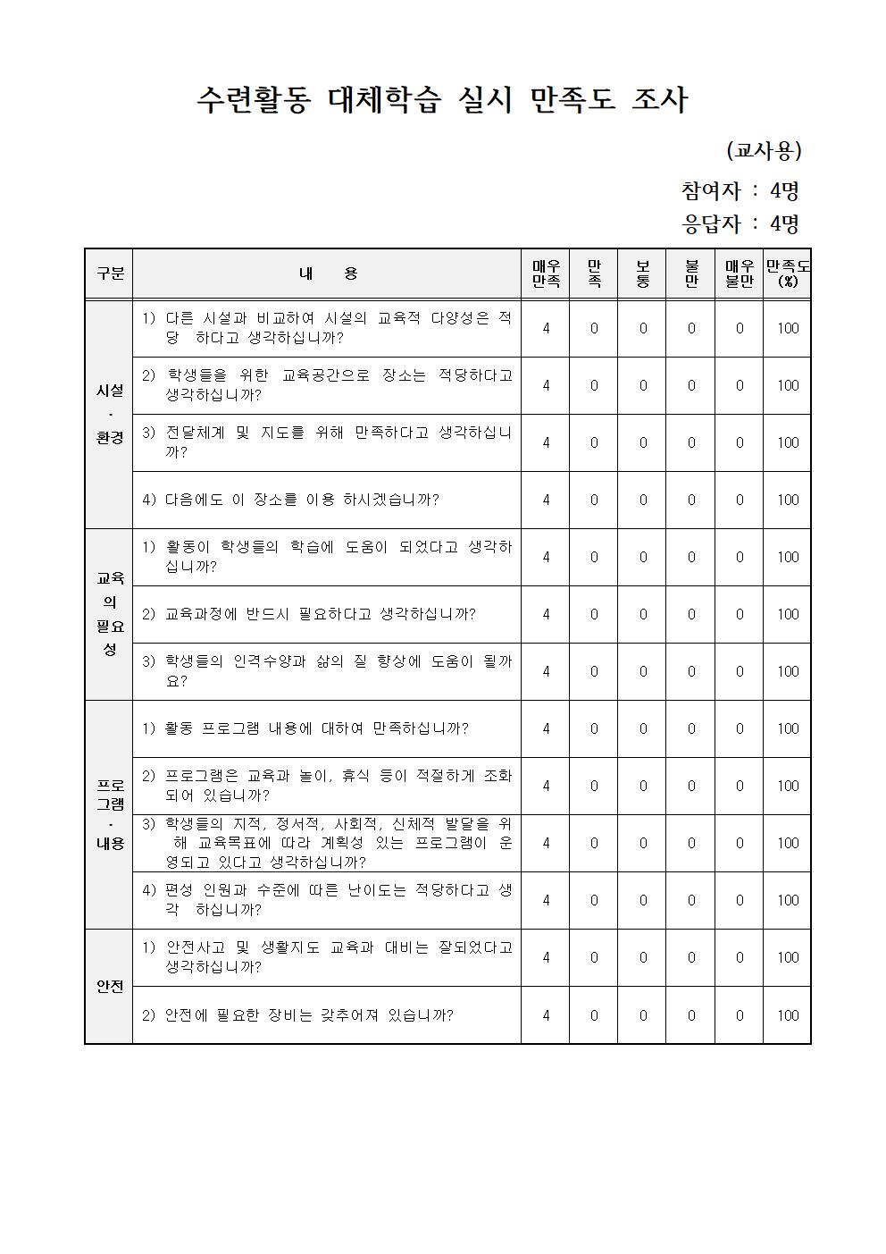 만족도 조사(결과)004