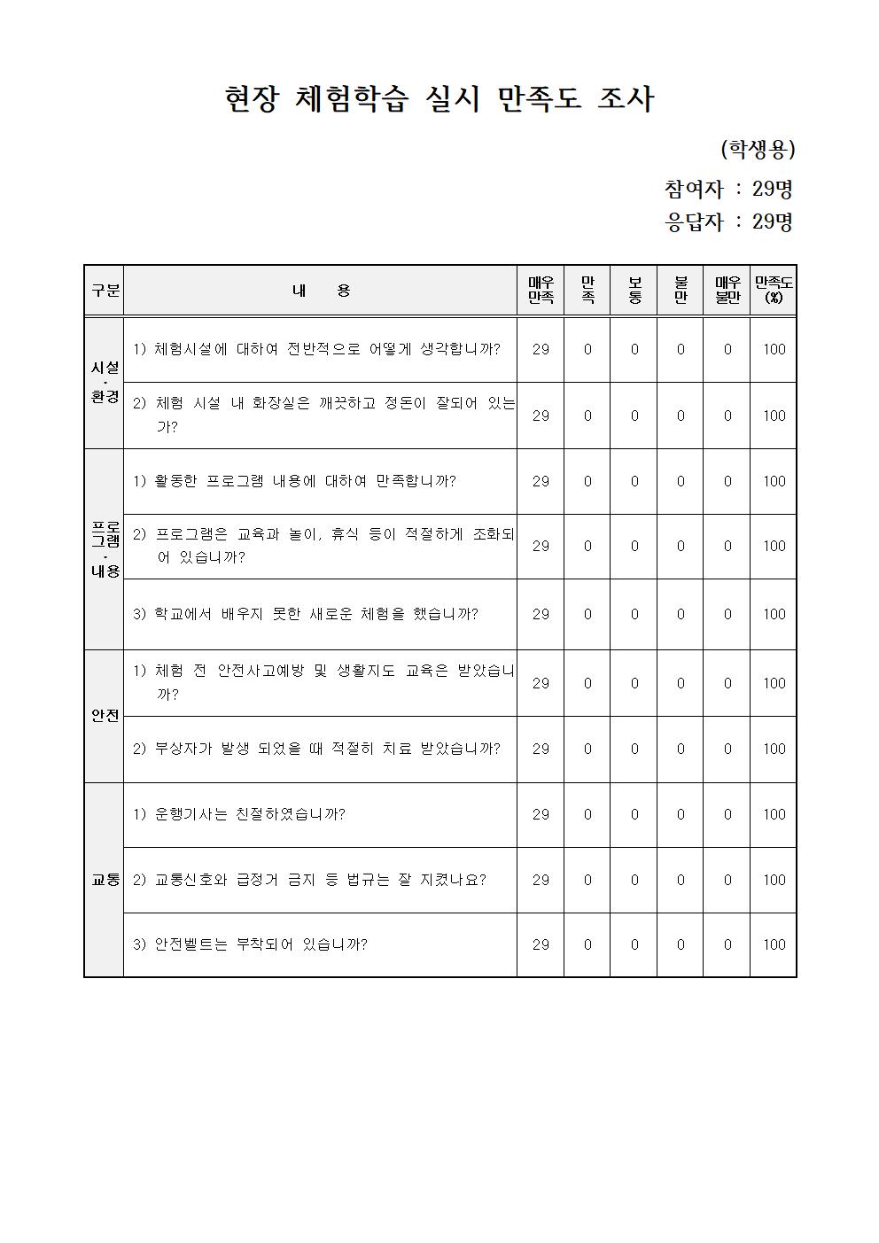 만족도 조사(결과)001