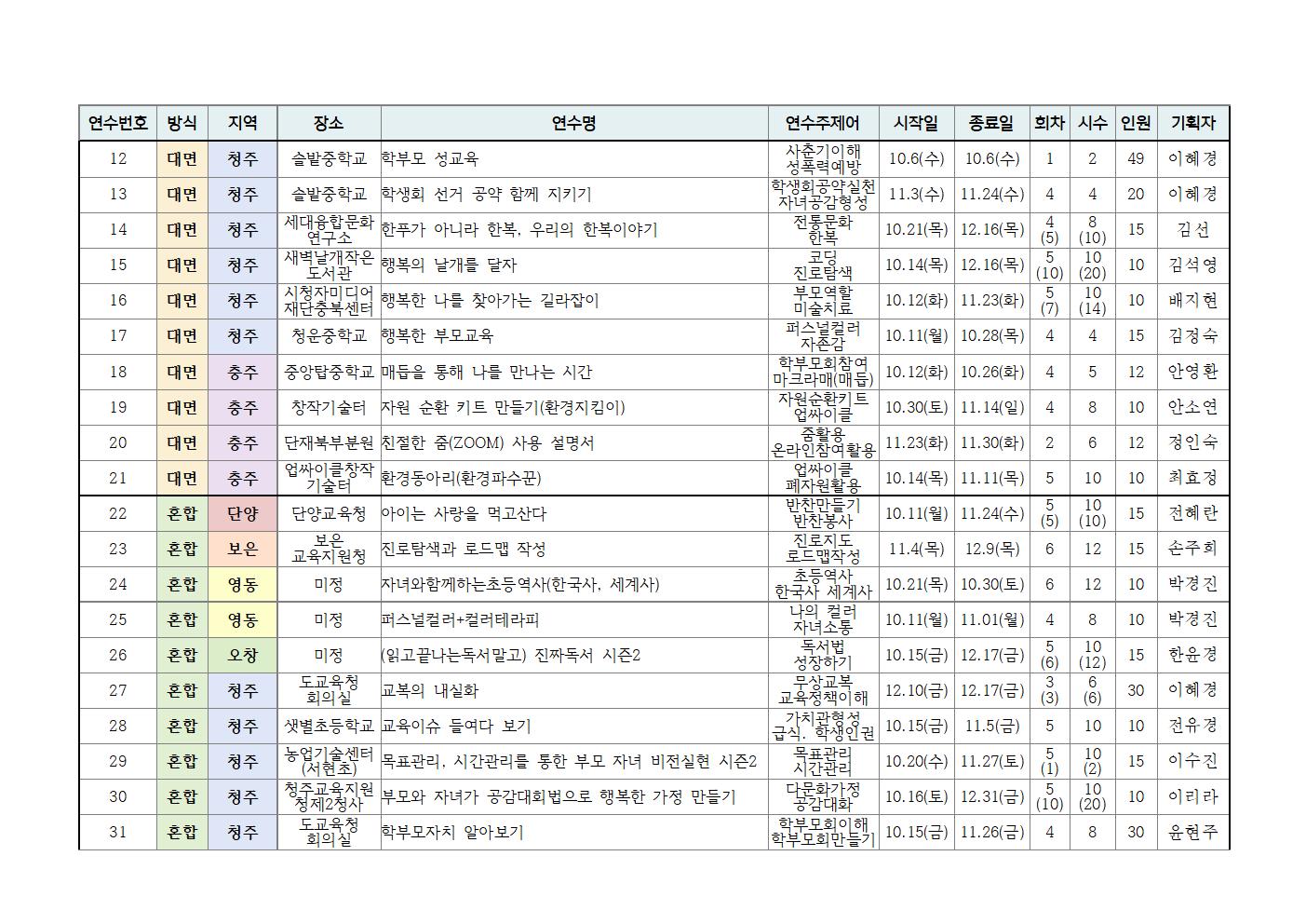 2021. 학부모 자율기획연수(하반기)안내002