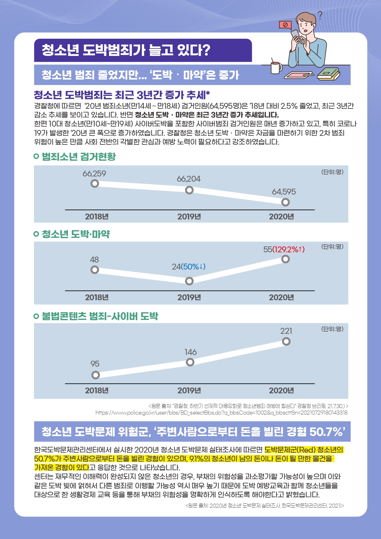 한국도박문제관리센터_동향조사서5차(v2)_page-0002