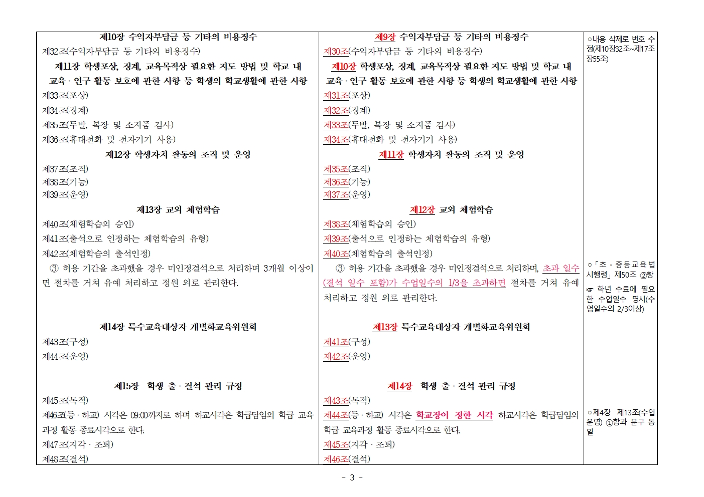 내북초 학교규칙 신구문대조표(2021)_최종003