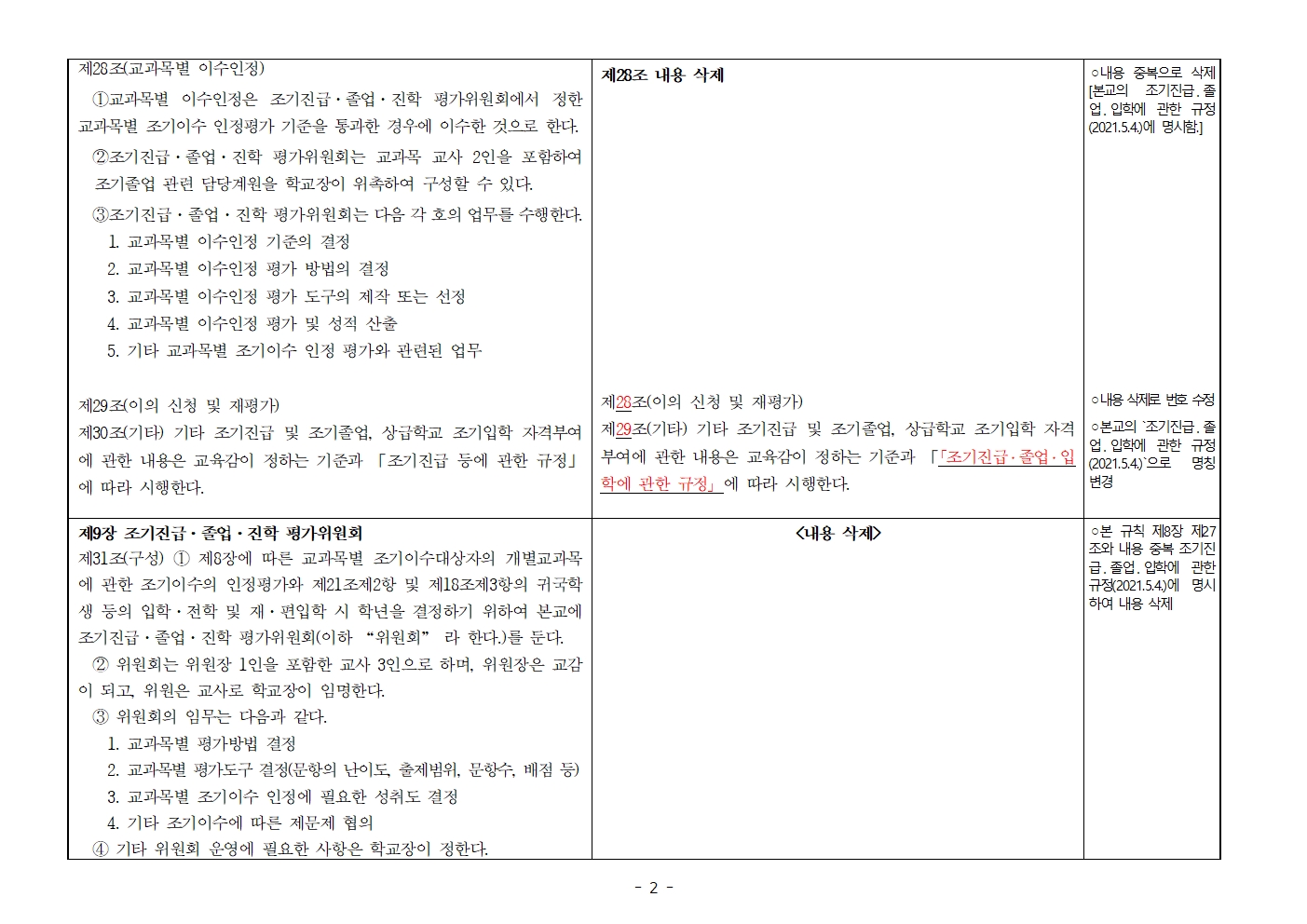 내북초 학교규칙 신구문대조표(2021)_최종002