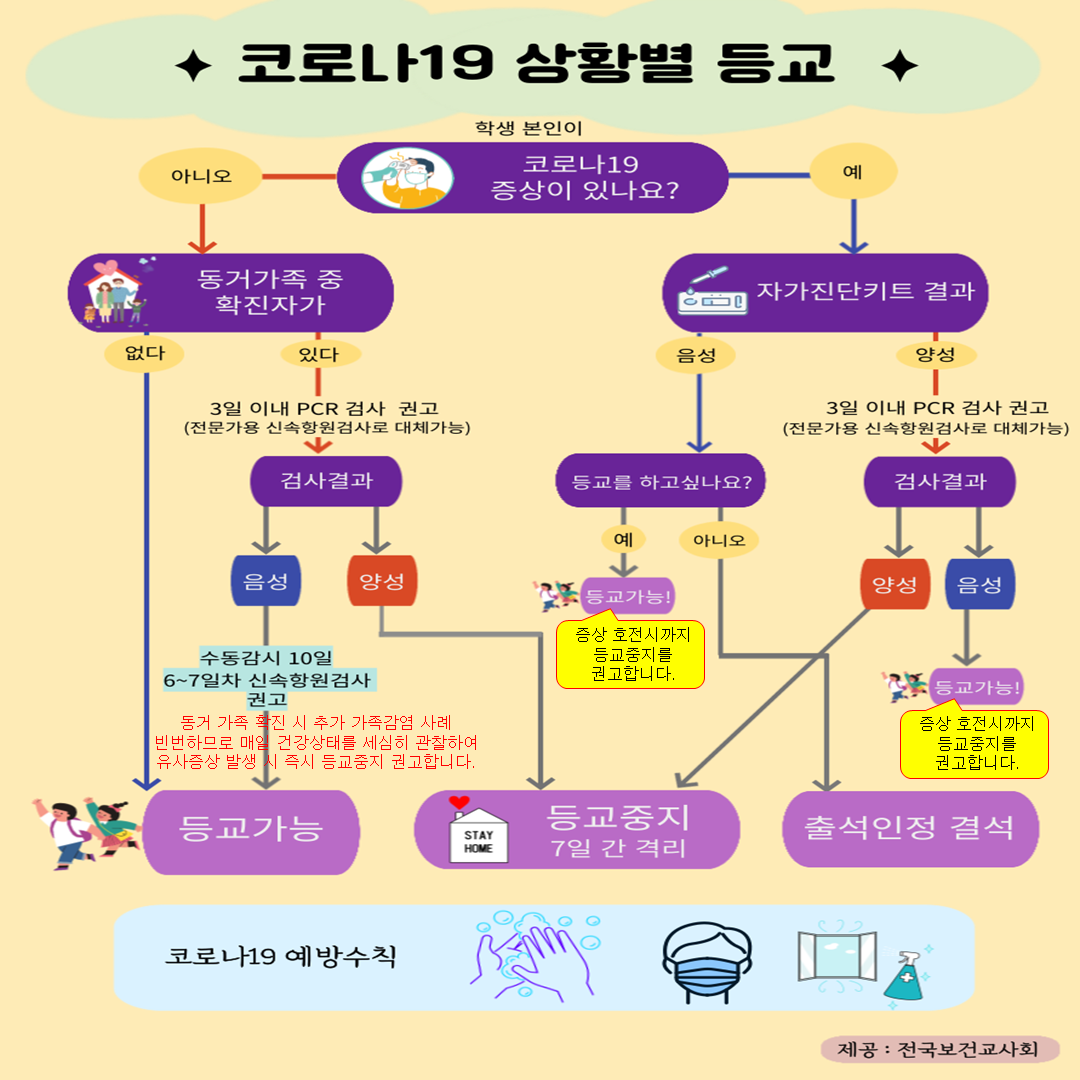 2022_코로나등교기준(2022.3.14.기준)