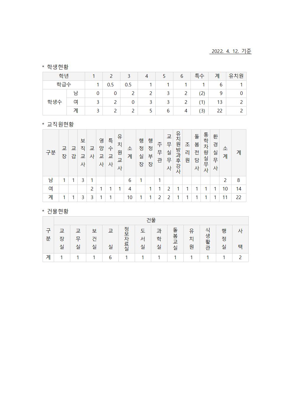 학교현황(20220412-0.5 수정)001