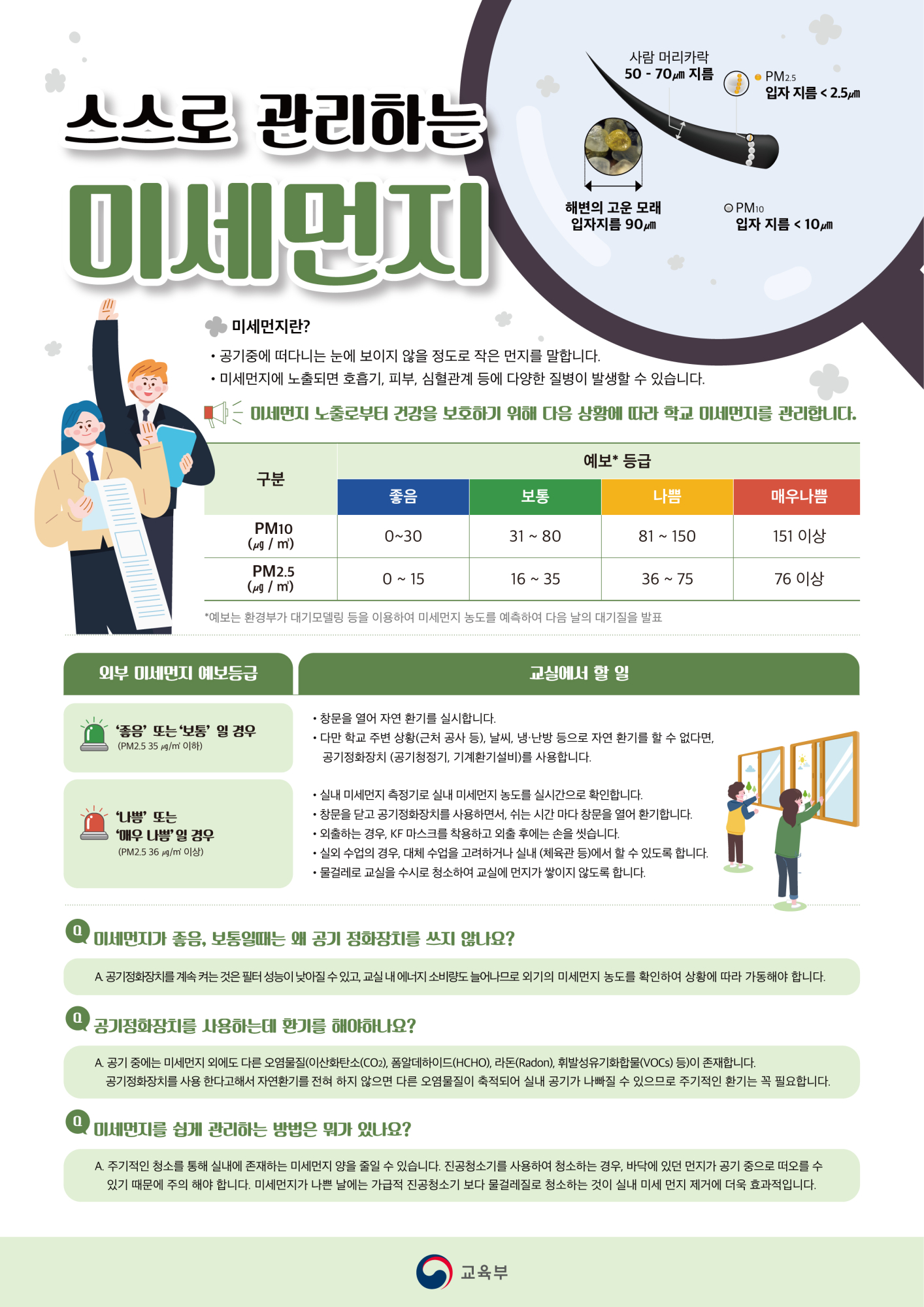 [동성중학교-12686 (첨부) 충청북도교육청 체육건강안전과] 미세먼지 관리 안내 포스터