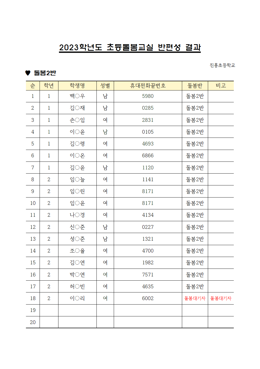 230131  2023학년도 초등돌봄교실 반편성 결과(홈피탑재용) 002