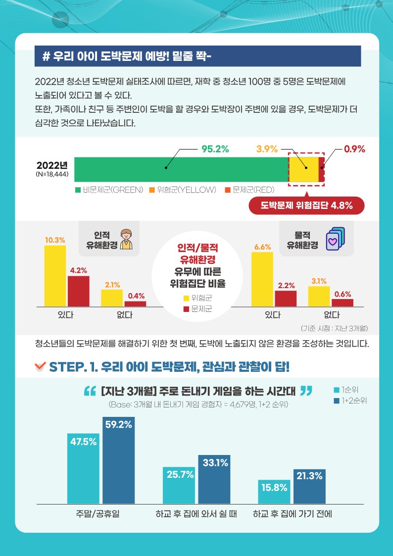 충청북도교육청 인성시민과_청소년 도박예방 동향조사서(4월호)_3