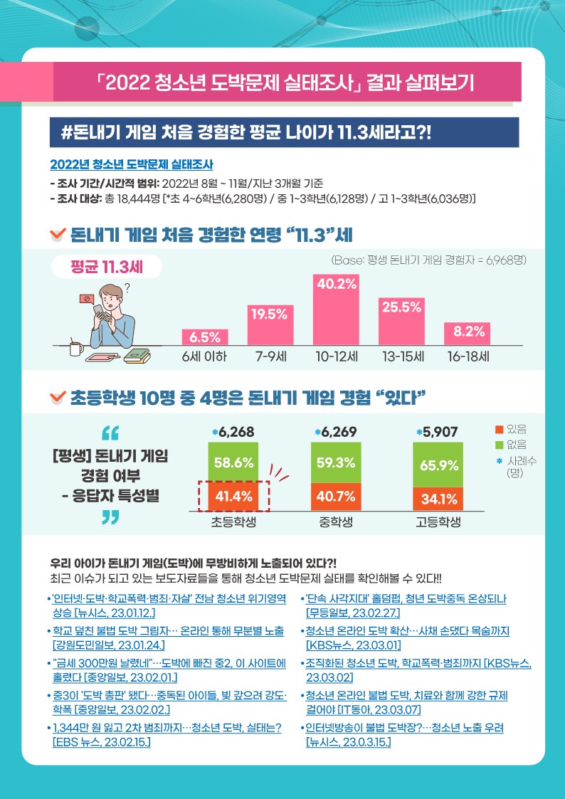 충청북도교육청 인성시민과_청소년 도박예방 동향조사서(4월호)_2