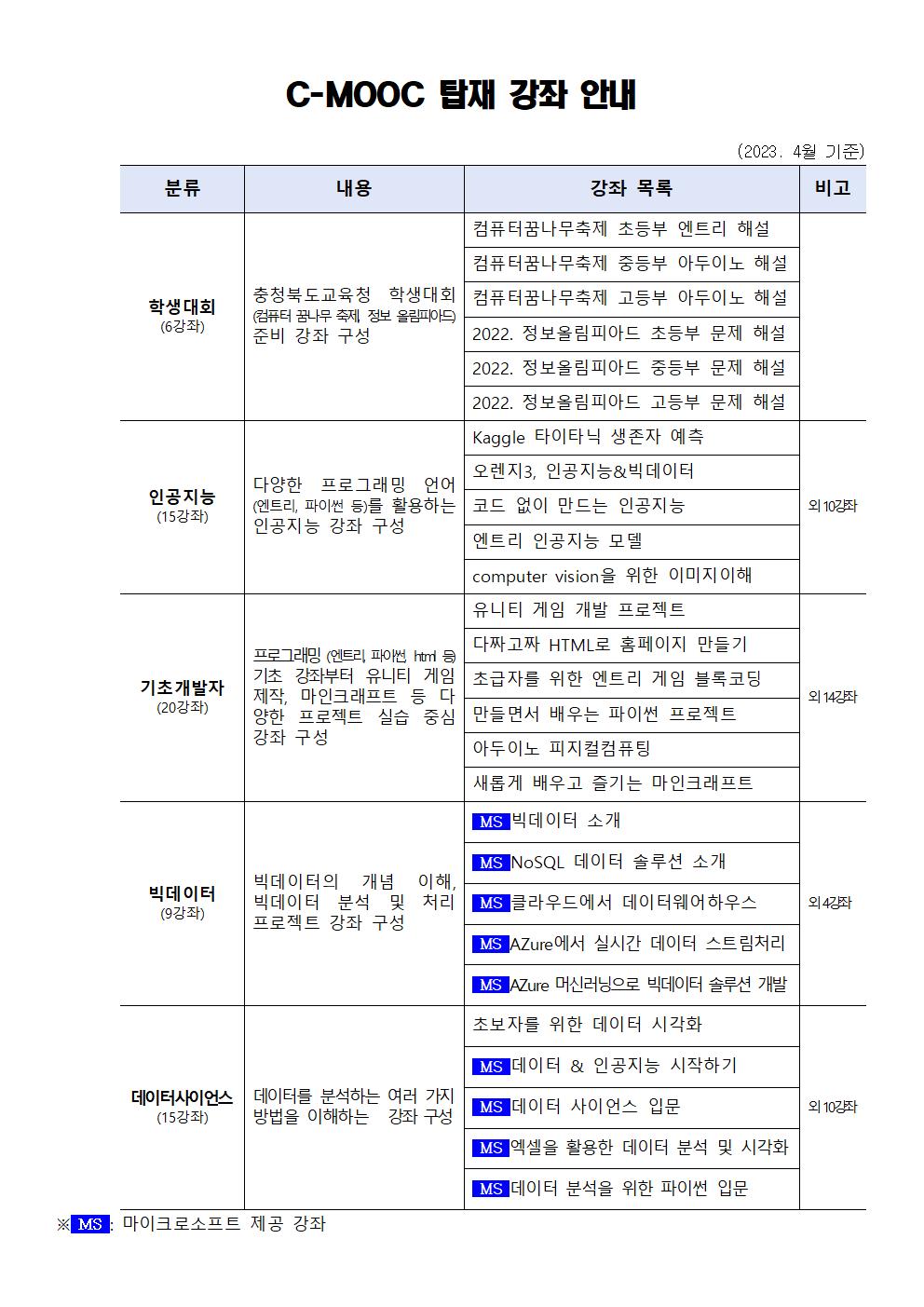 2023. C-MOOC 개통안내(가정통신문)002