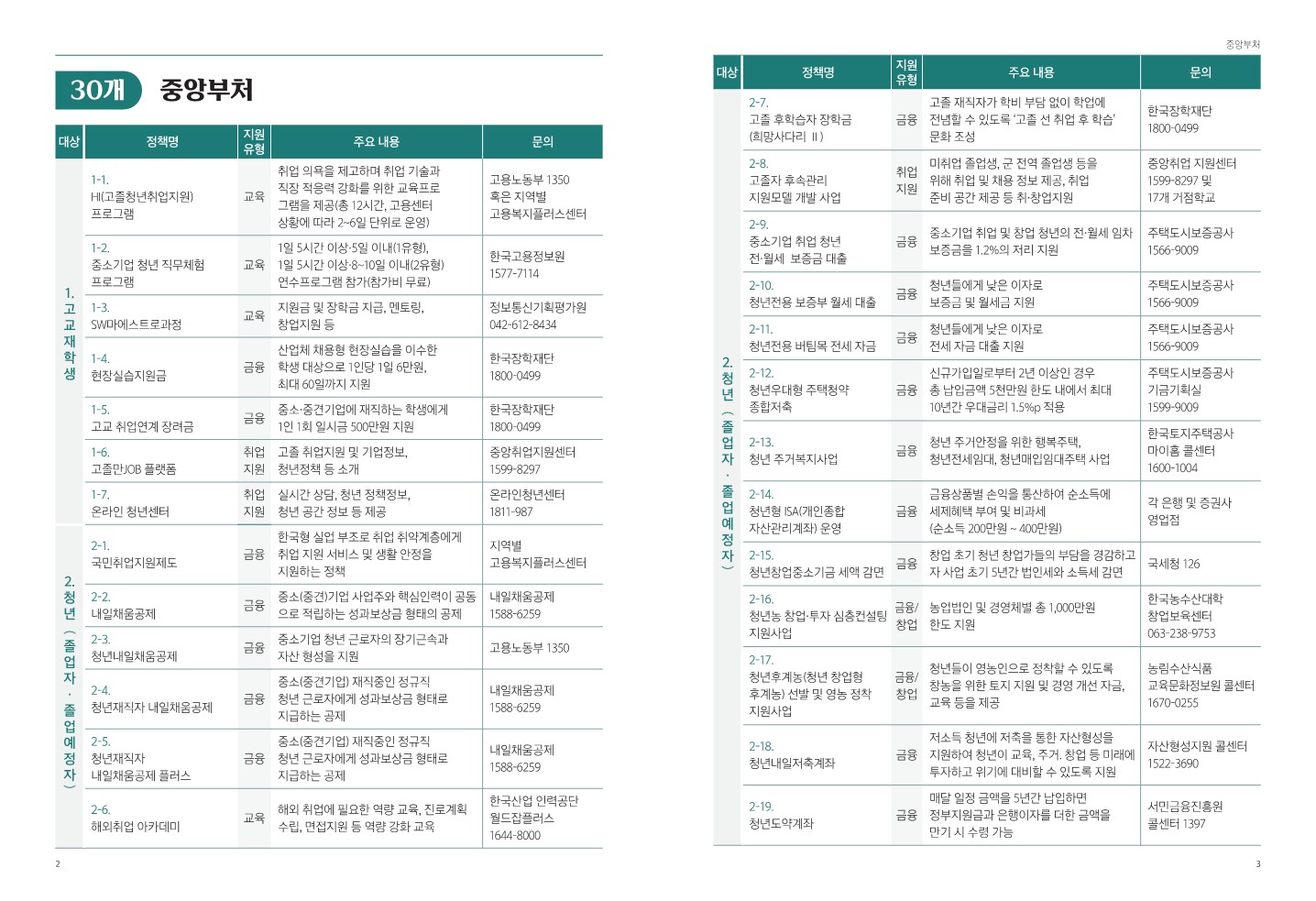 2023년 고졸청년 지원정책 리플렛_2