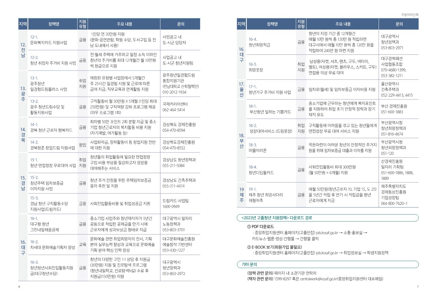 2023년 고졸청년 지원정책 리플렛_4