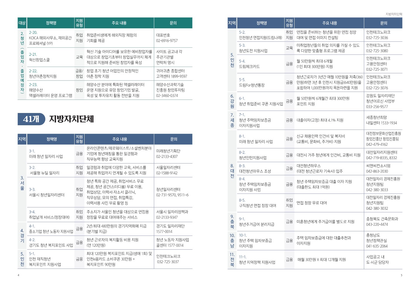 2023년 고졸청년 지원정책 리플렛_3