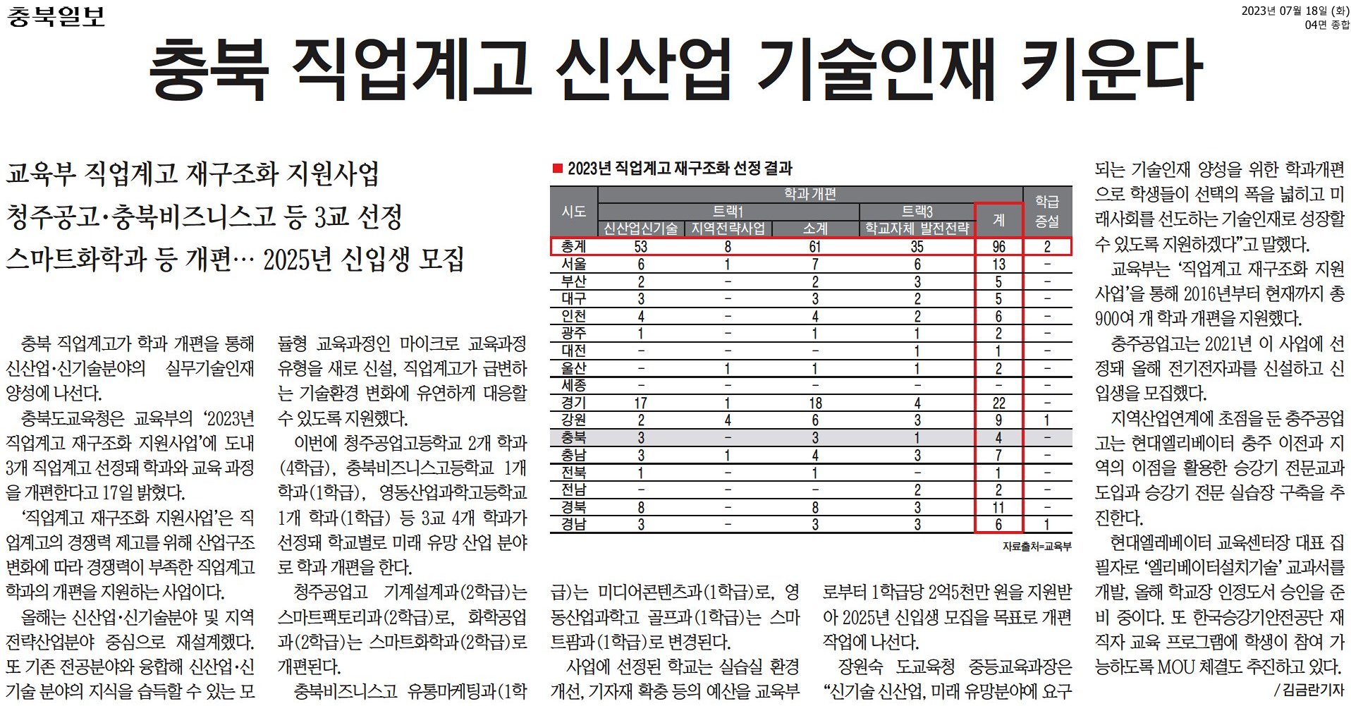 충북 직업계고 신산업 기술인재 키운다(충북일보)