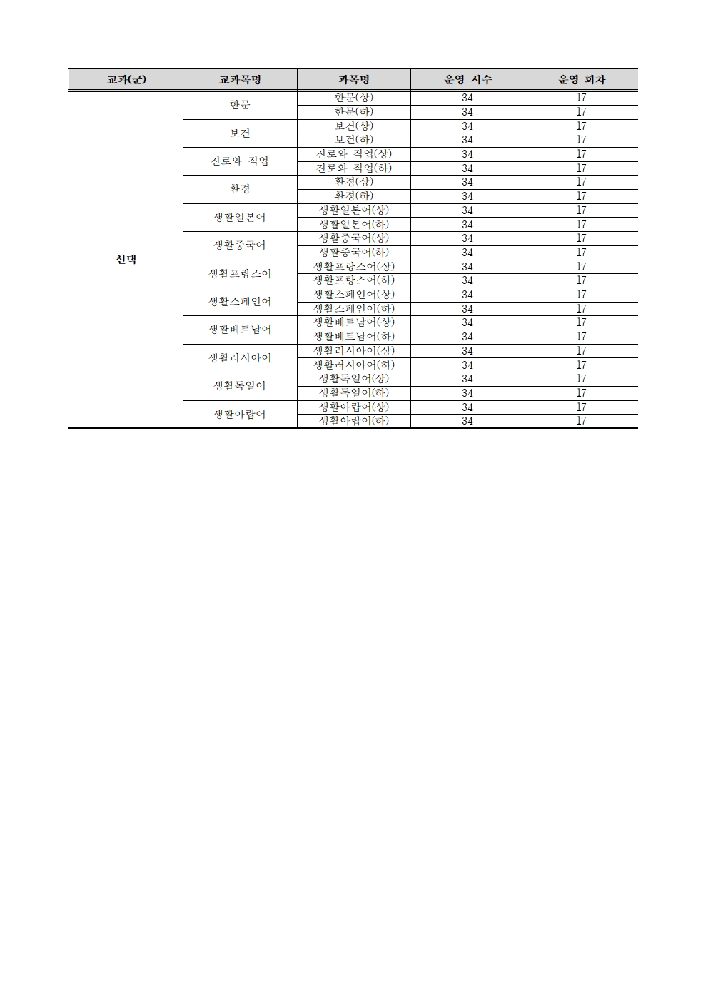 2023. 2학기 온라인 보충과정(미이수·미개설) 안내004