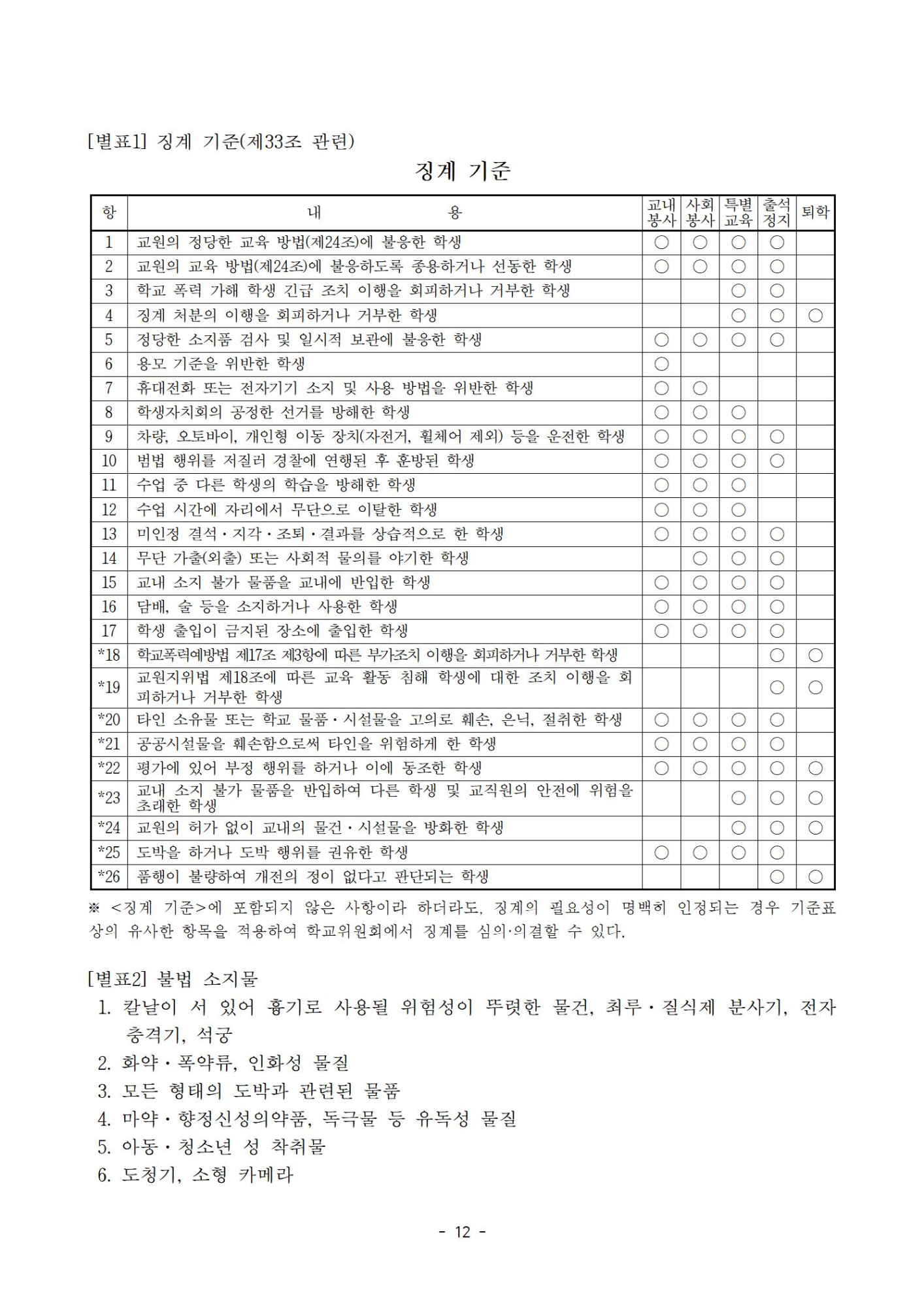 2022. 진흥초등학교 학생생활규정(공포)012