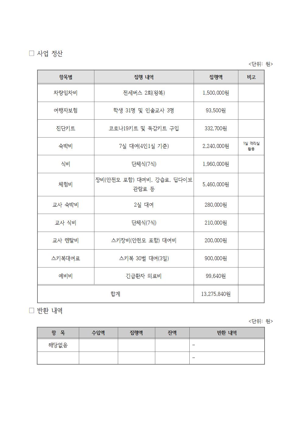 2023. 문백 STAR 스키캠프 정산 결과002