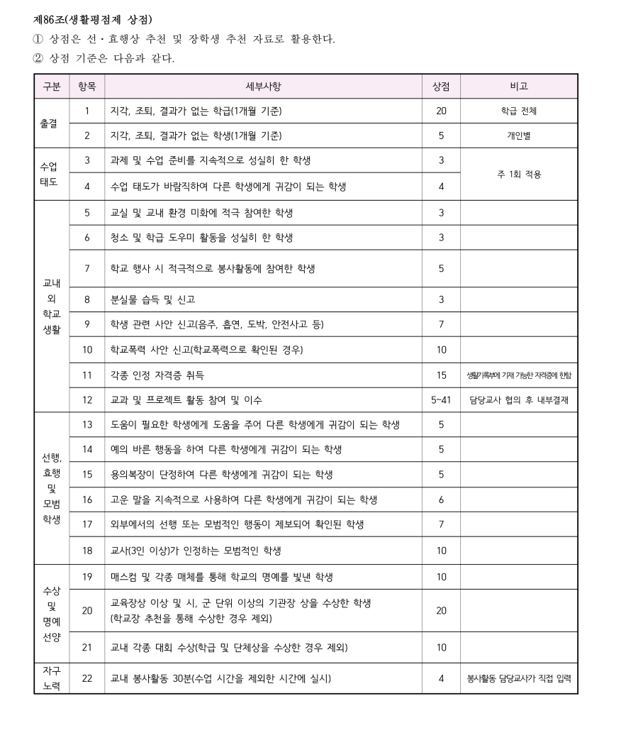 수정됨_충북생명산업고등학교 학생 생활 규정(2023.12.15.-적용) (1)_25