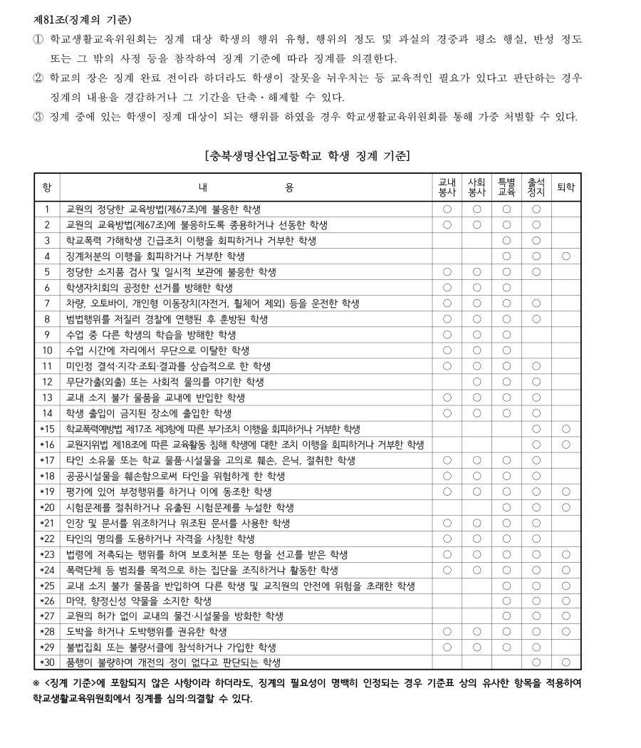 수정됨_충북생명산업고등학교 학생 생활 규정(2023.12.15.-적용) (1)_23