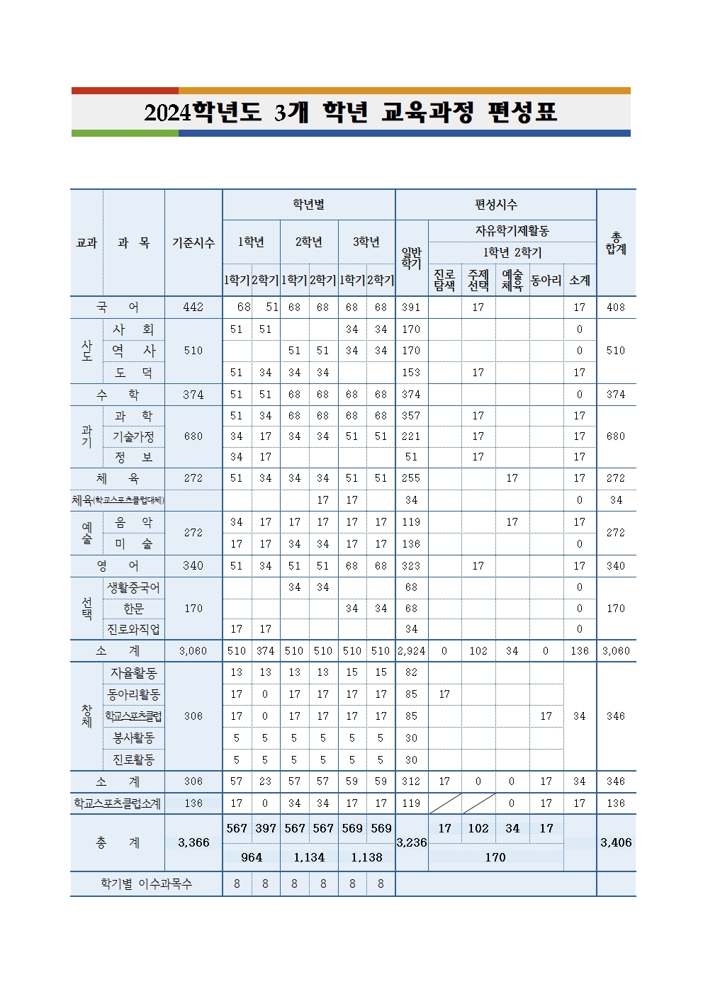 2024학년도 교육과정 편성표(서현, 홈페이지용)001