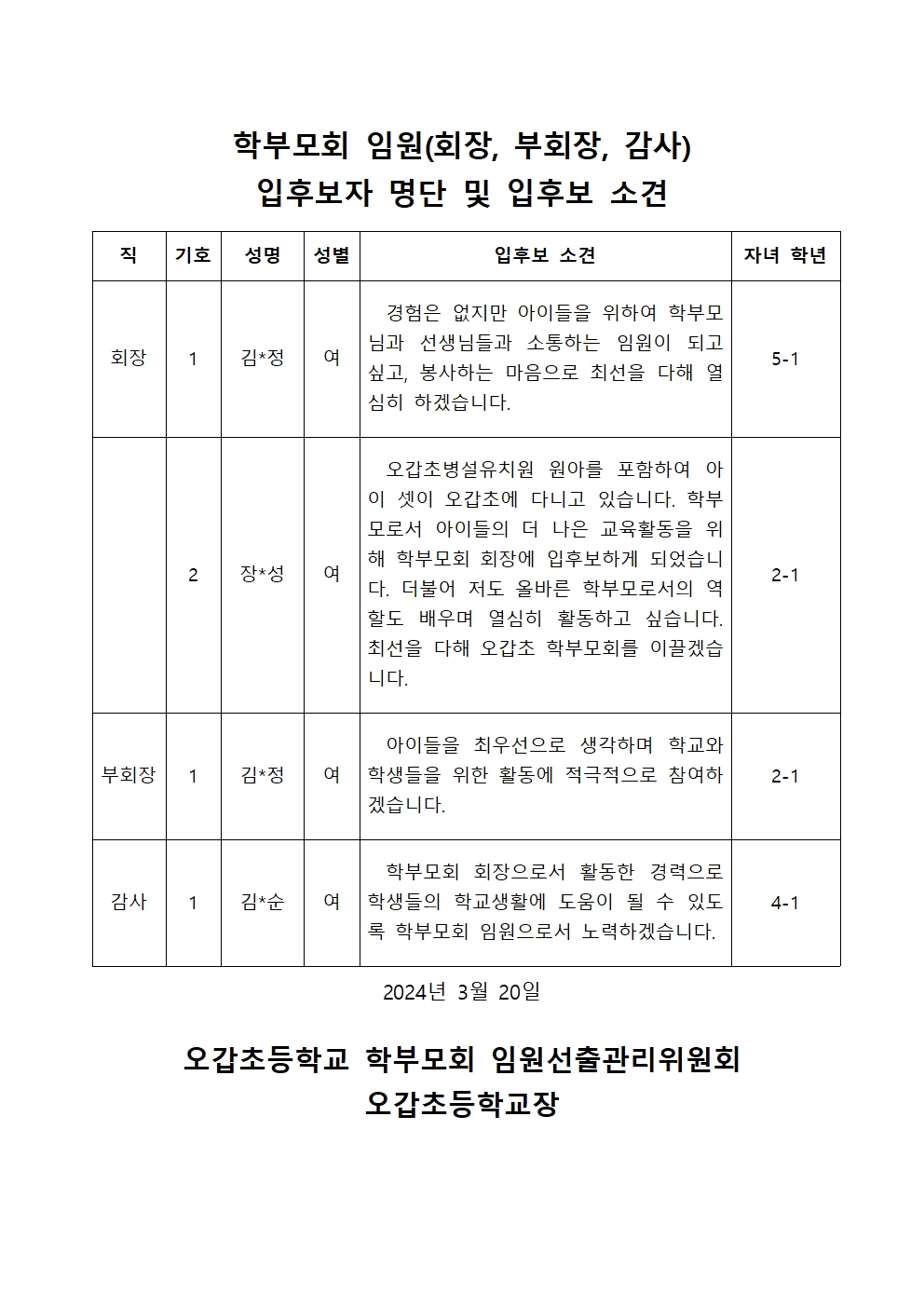 2024 학부모회 임원 입후보자 명단 및 입후보 소견(게시용)001