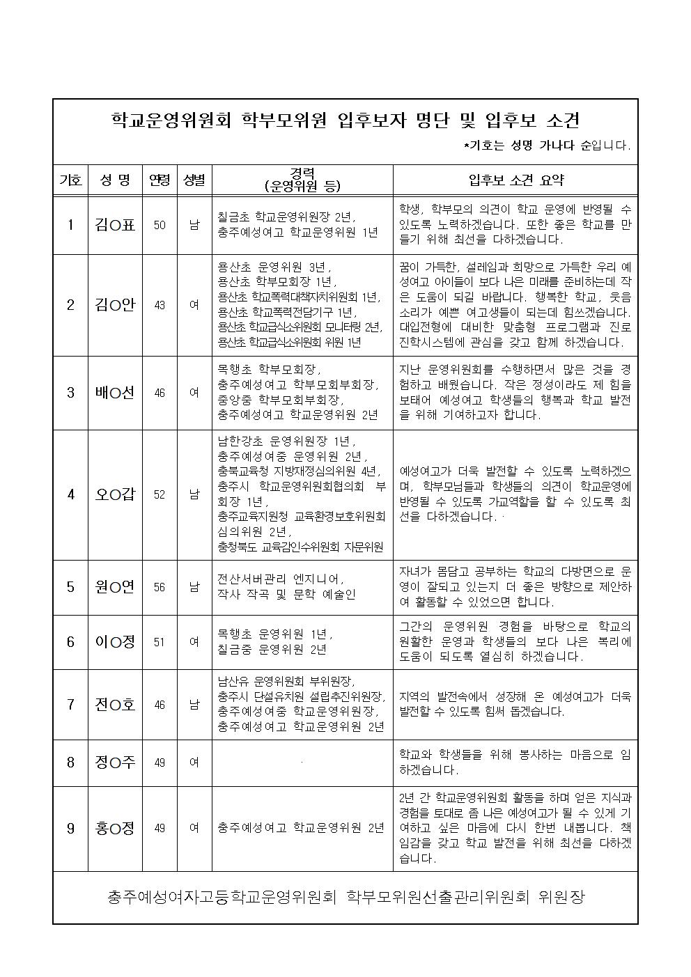 학교운영위원회 학부모위원 입후보 소견 및 선거 안내문 - 홈피002