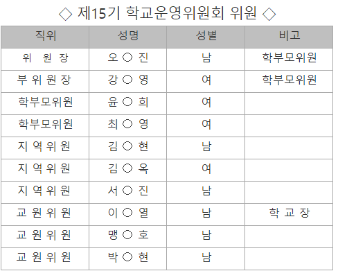 원15기 운영위