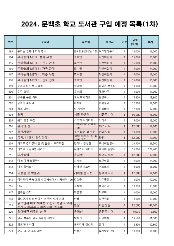 도서구입예정목록(결재및홈페이지용)_7