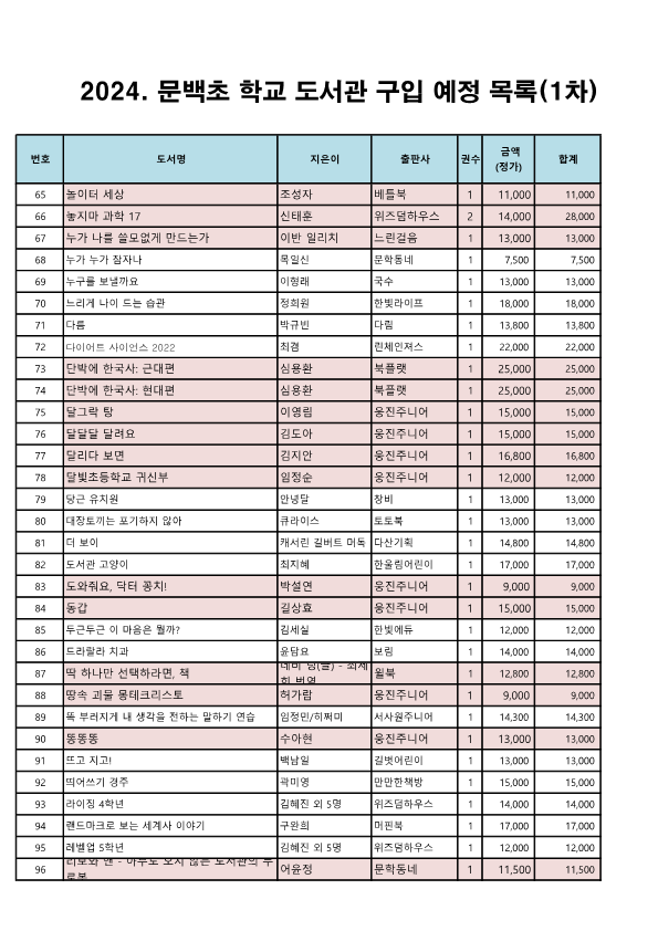 도서구입예정목록(결재및홈페이지용)_3