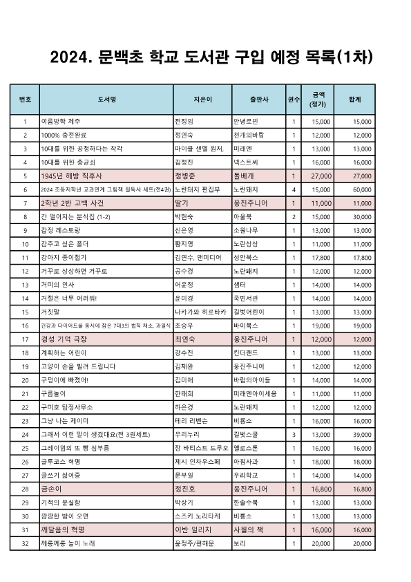 도서구입예정목록(결재및홈페이지용)_1