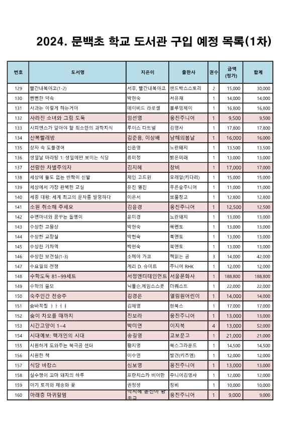 도서구입예정목록(결재및홈페이지용)_5