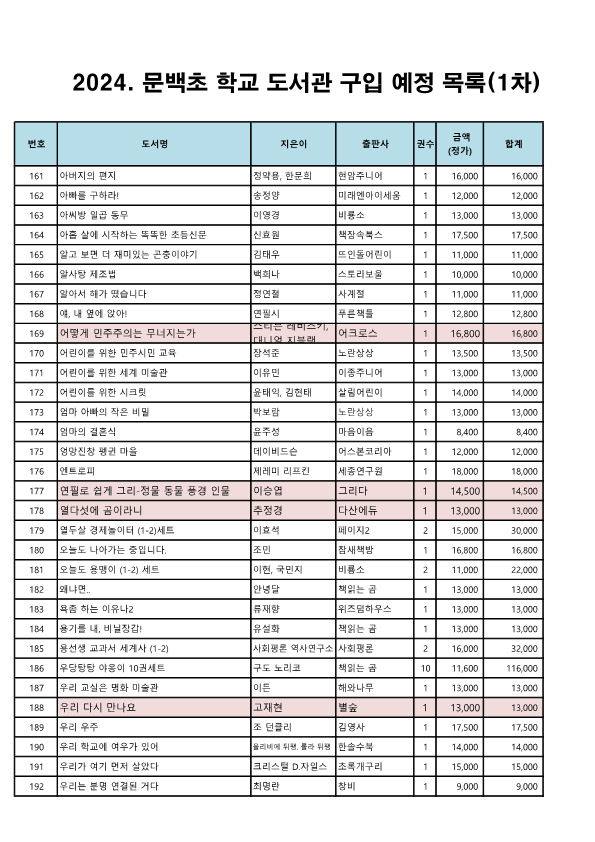 도서구입예정목록(결재및홈페이지용)_6