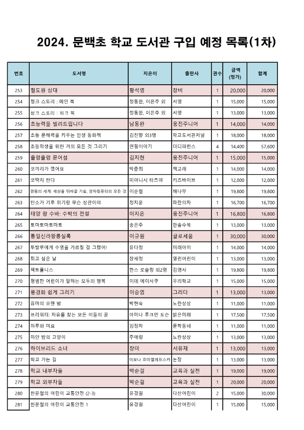 도서구입예정목록(결재및홈페이지용)_9