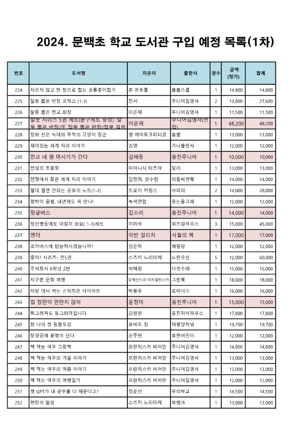 도서구입예정목록(결재및홈페이지용)_8