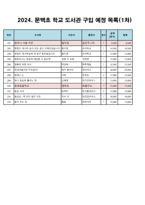 도서구입예정목록(결재및홈페이지용)_10