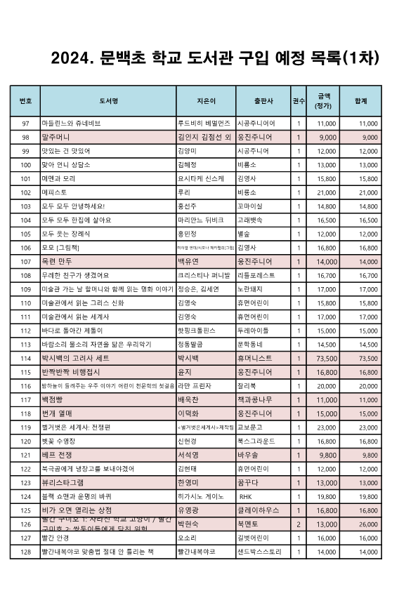 도서구입예정목록(결재및홈페이지용)_4