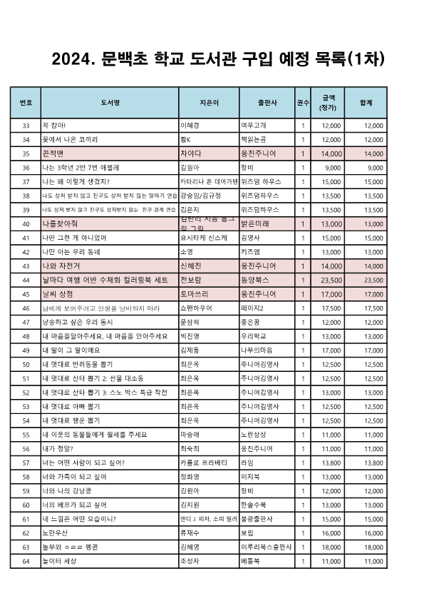 도서구입예정목록(결재및홈페이지용)_2