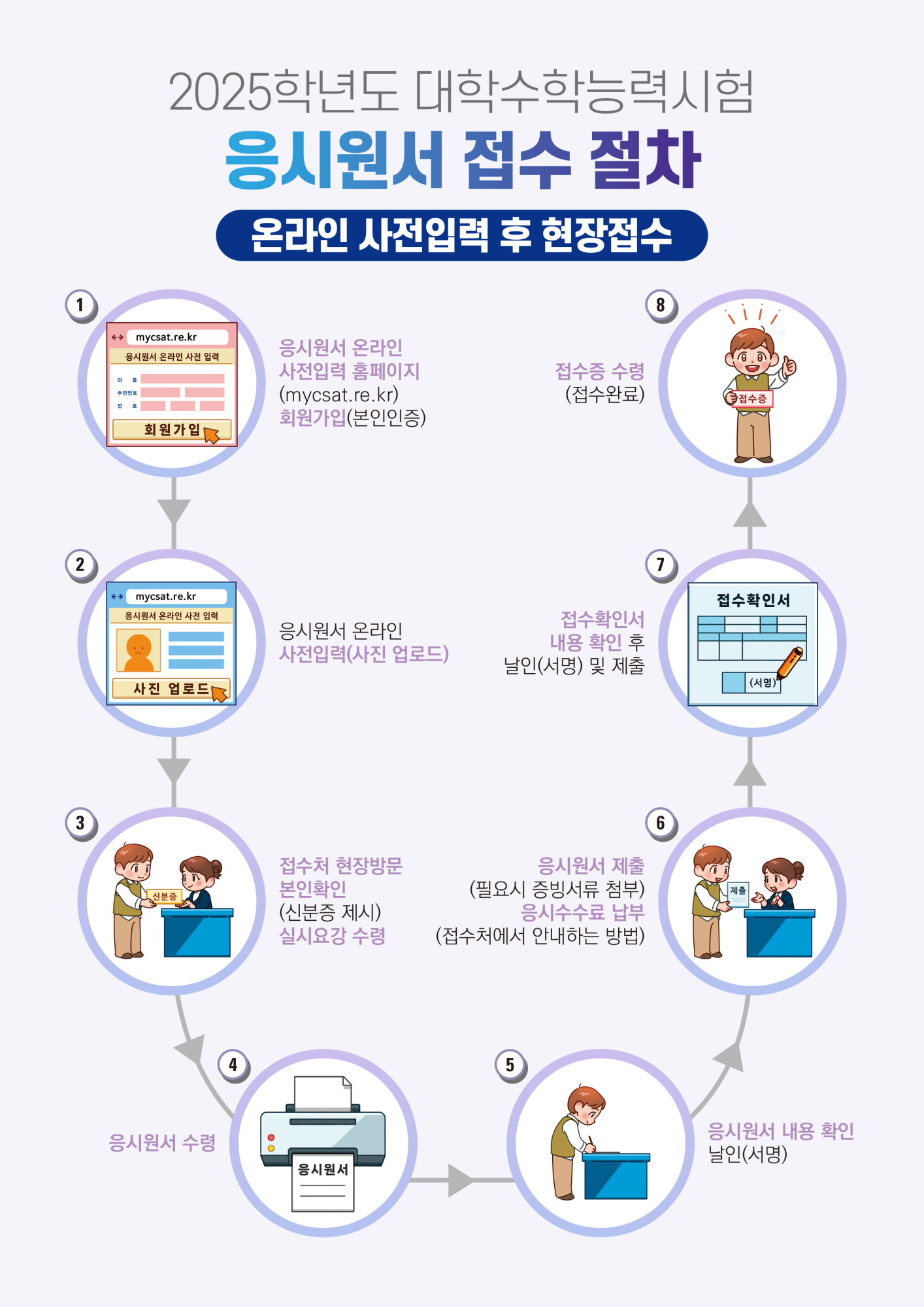 [충북상업정보고등학교-10350 (첨부) 충청북도교육청 중등교육과] 2025학년도 대학수학능력시험 원서접수 절차도(학교용-사전입력 후 현장접수)