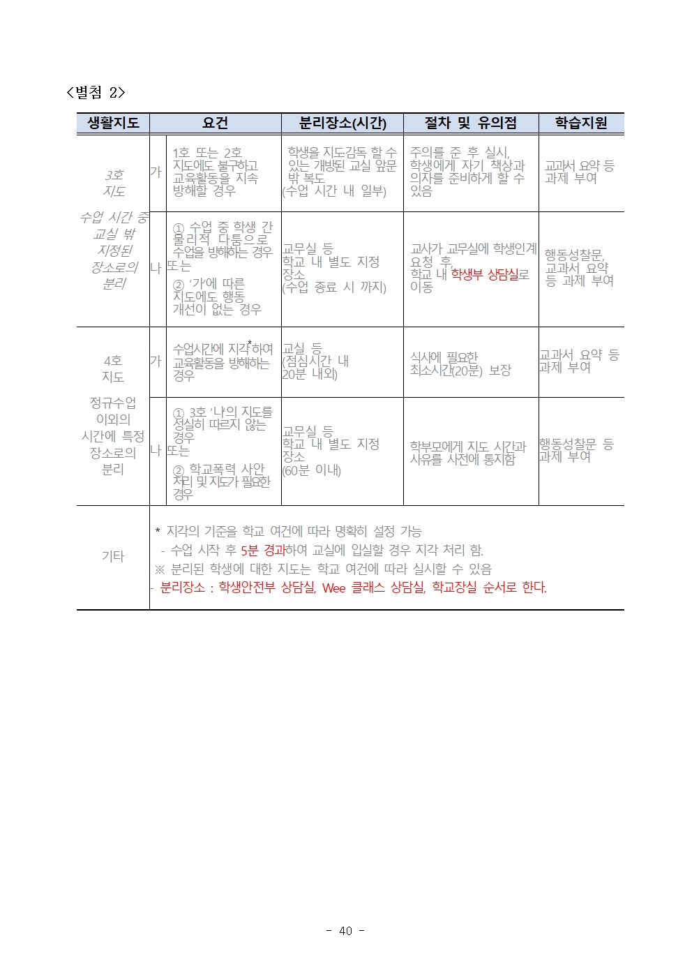 2024. 학생생활규정 개정(안)040