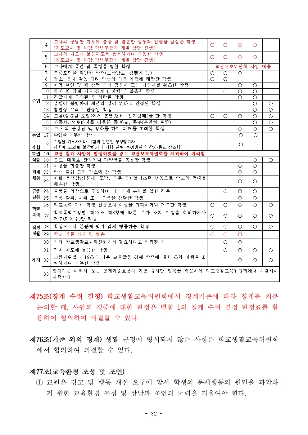 2024. 학생생활규정 개정(안)032