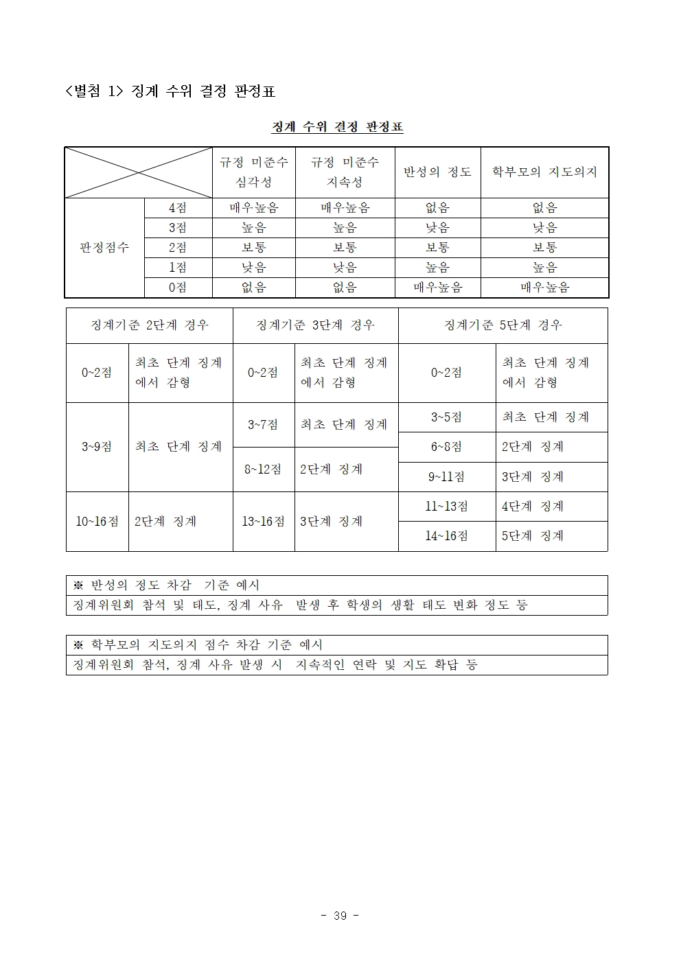 2024. 학생생활규정 개정(안)039