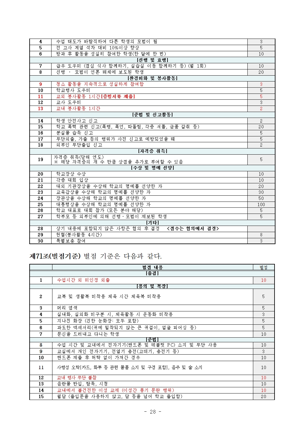 2024. 학생생활규정 개정(안)028