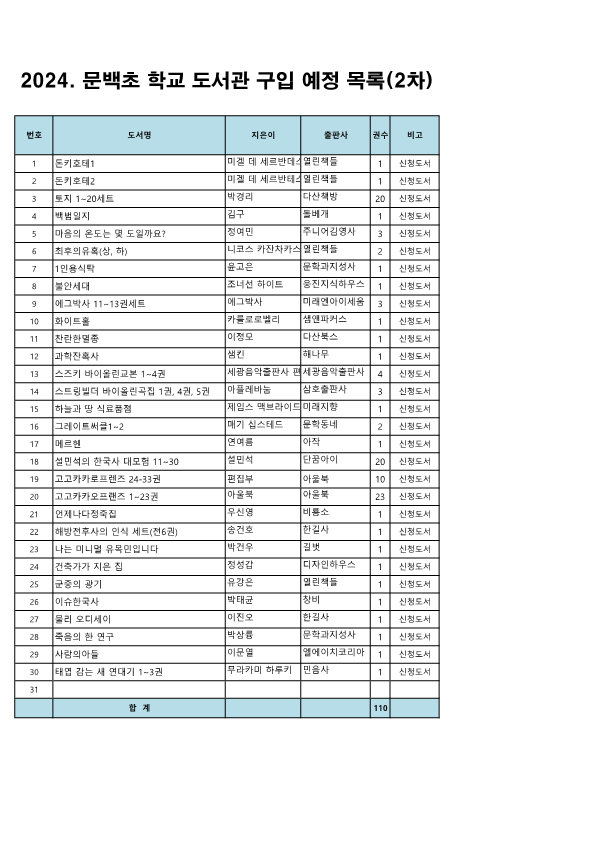 도서구입예정목록(2학기)(홈페이지용)_1