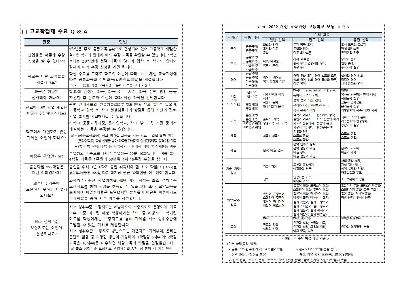 가정통신문 (2025학년도 고교학점제 시행 안내)002