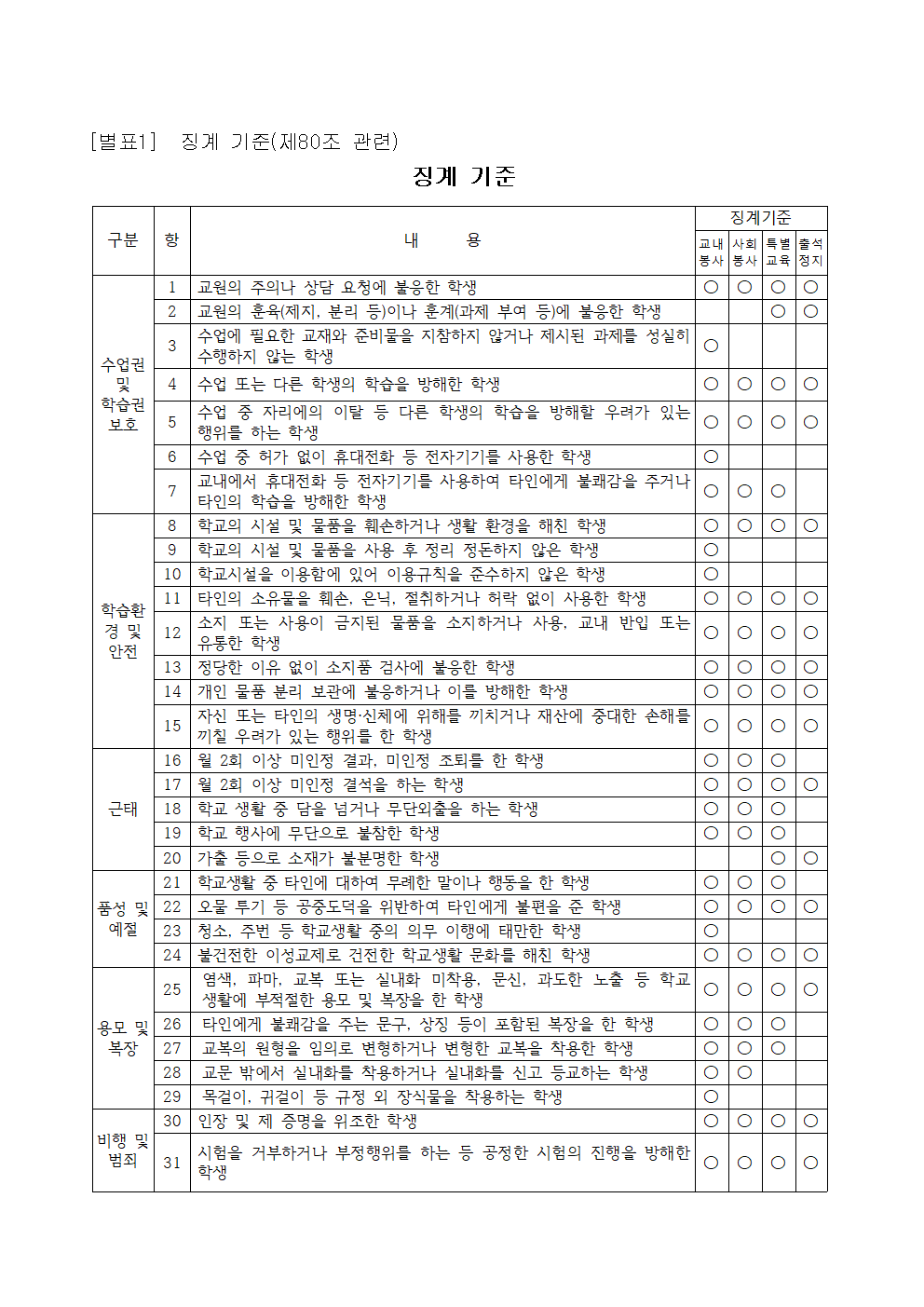 2025 충주여자중학교 학생생활규정025