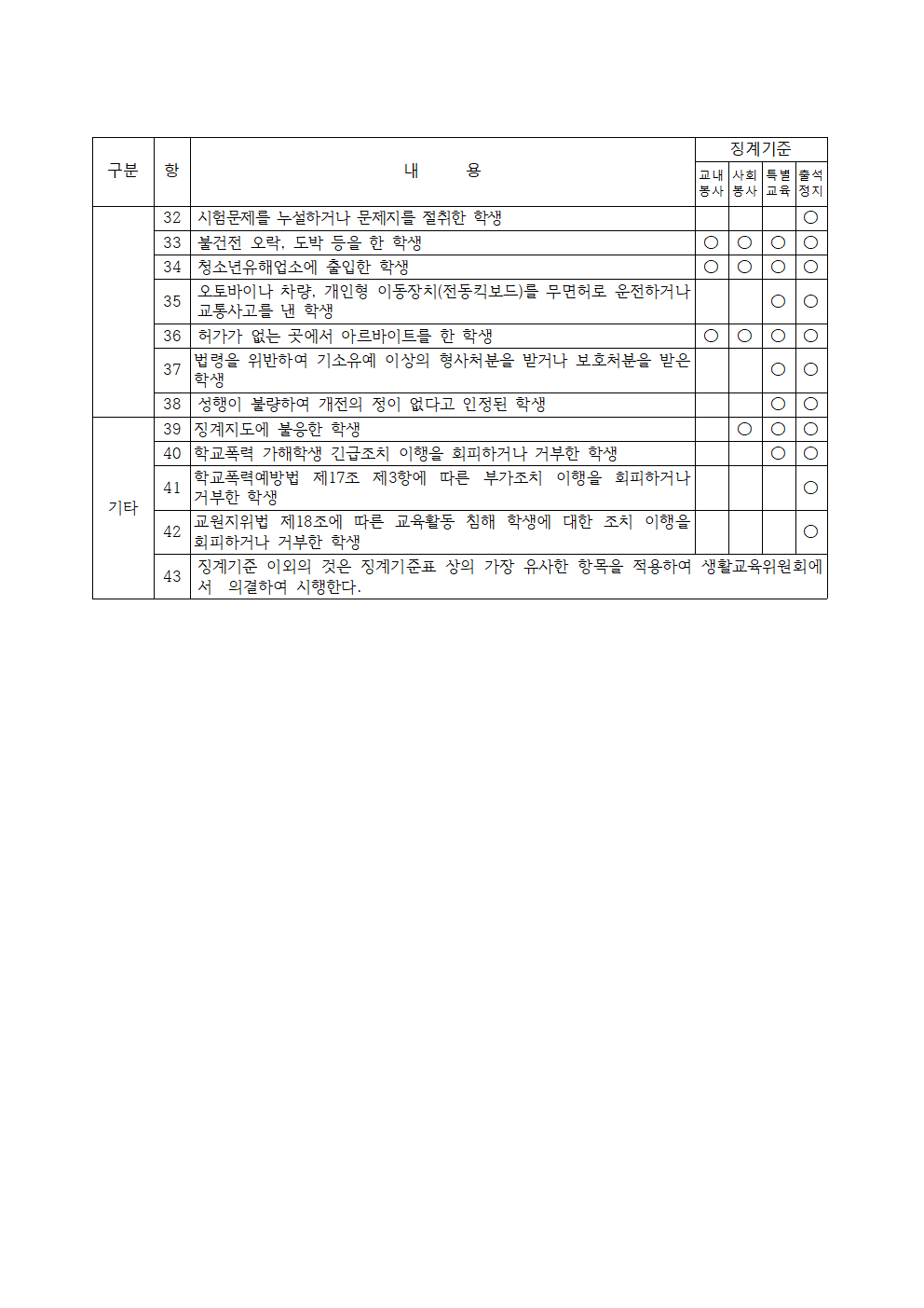 2025 충주여자중학교 학생생활규정026