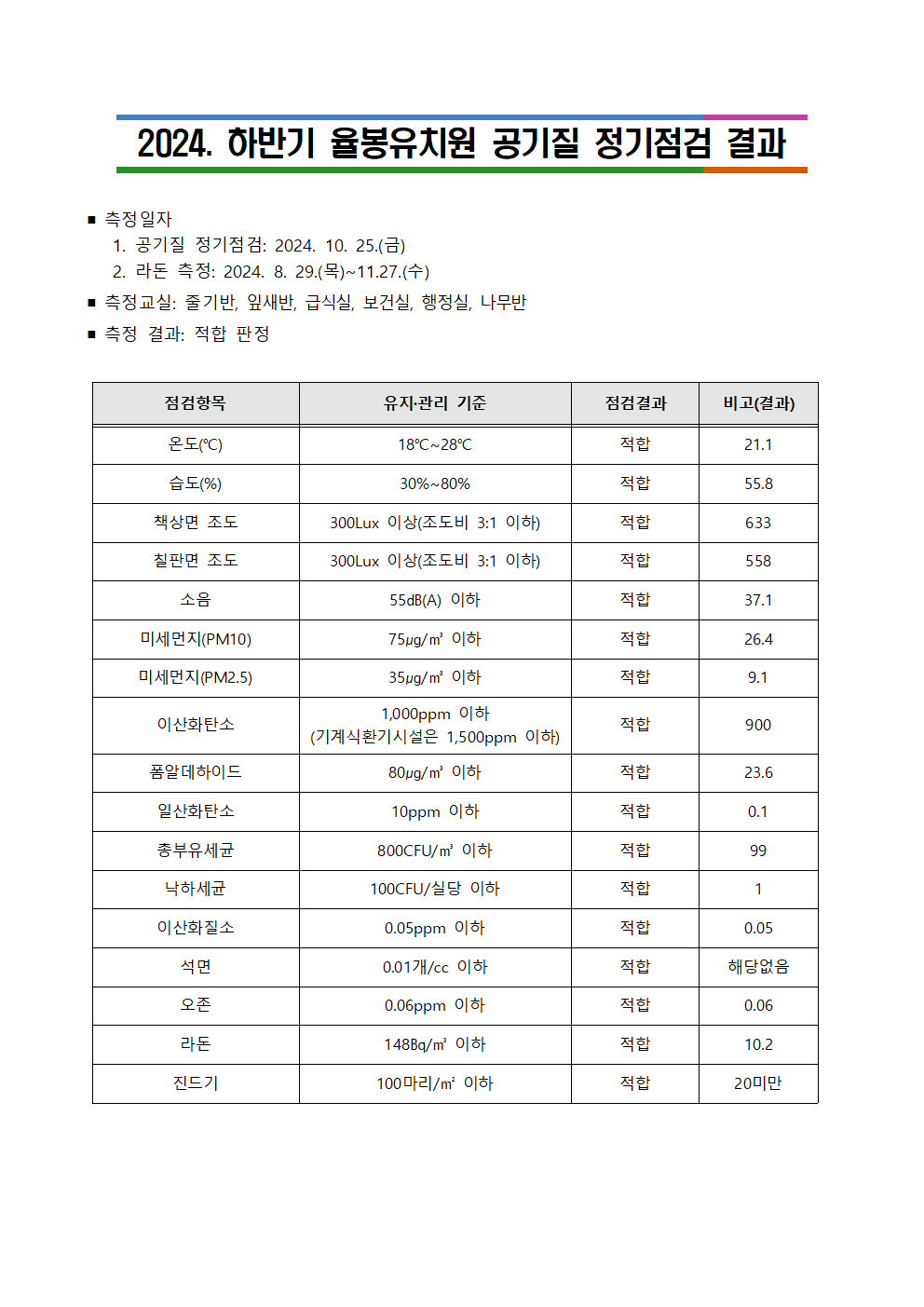 2024. 하반기 공기질 정기점검 결과001