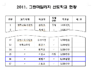 2011. 그린마일리지 선도학교 선정(세명고).jpg