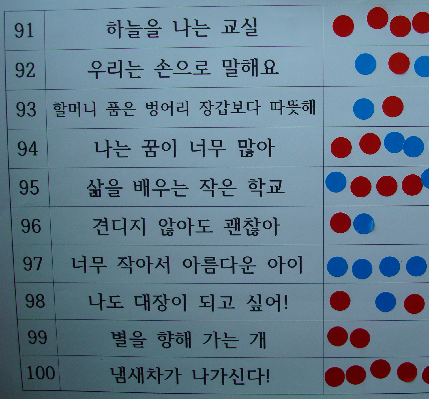 도서실 성심 책방에 게시된 책 제목들